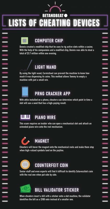 Slot Cheating Devices – List Of Devices To Manipulate .